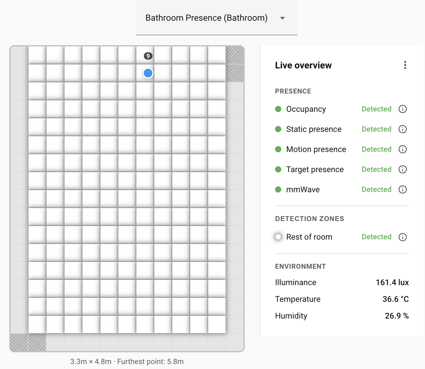 Live overview showing a real target tracking along a well-calibrated grid.