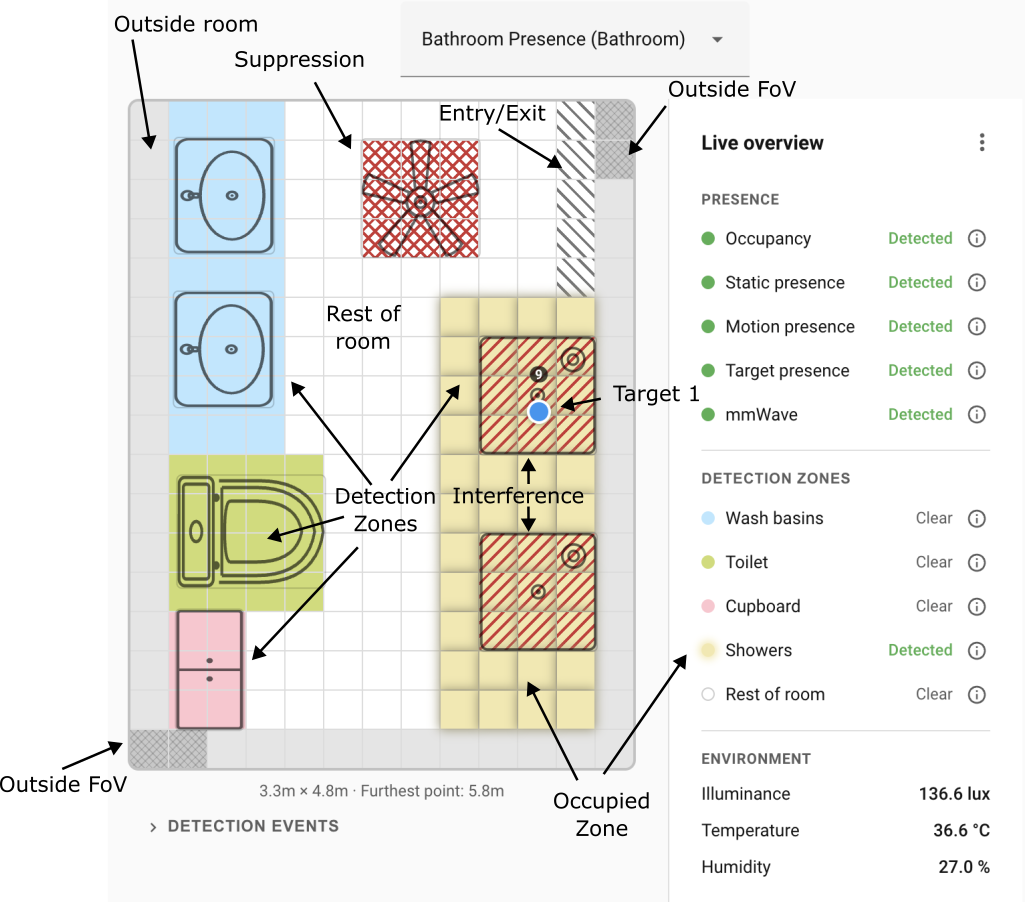 Live overview showing a room with multiple zones, overlays, furniture icons, and a live target marker. Live overview showing a room with multiple zones, overlays, furniture icons, and a live target marker.