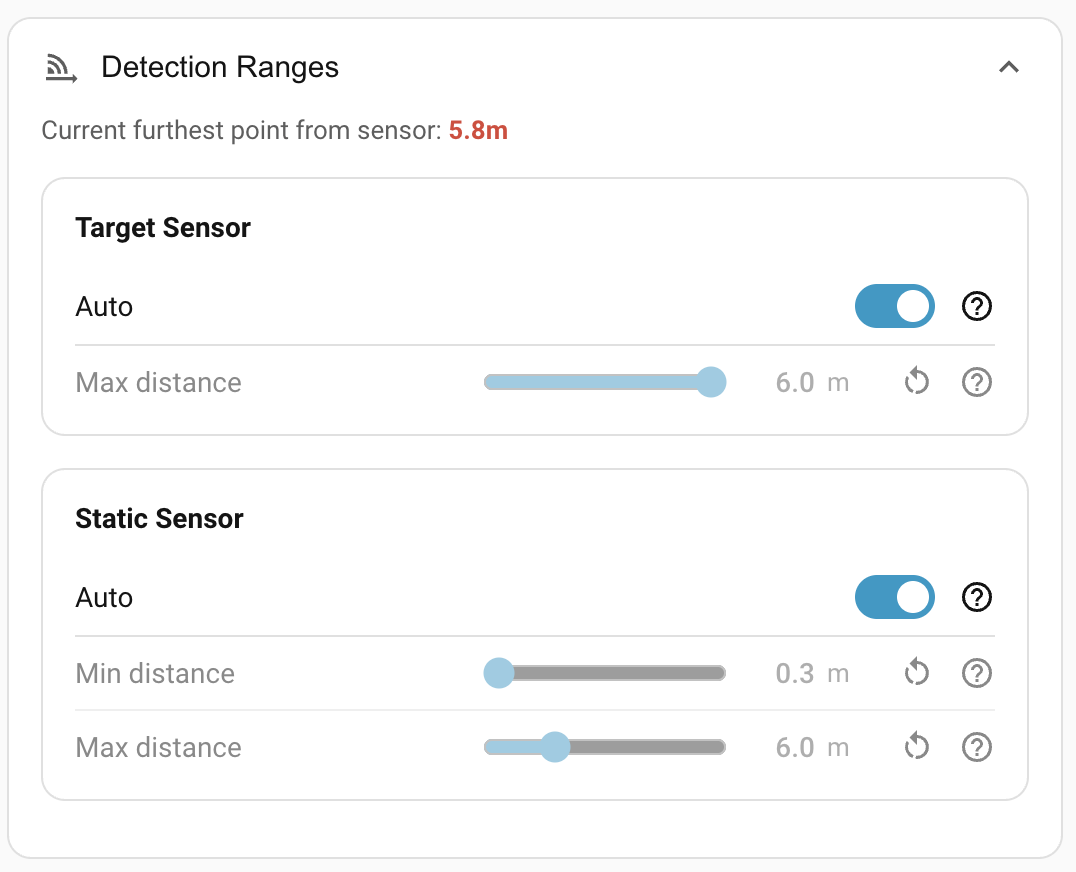 Detection ranges for the mmWave radars Detection ranges for the mmWave radars.